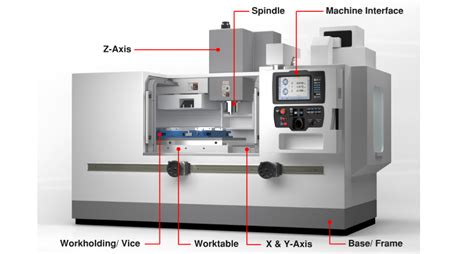 using a cnc machine|cnc machine a beginner's guide.